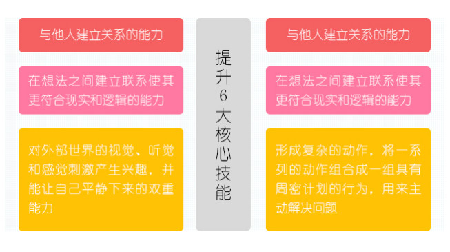 地板时光所提升的儿童6大科学技能