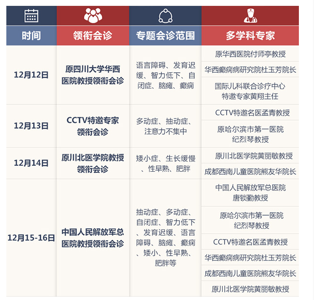 专家会诊时间及病种范围