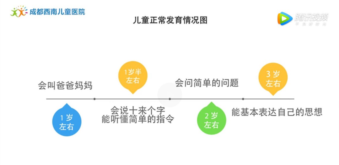 儿童语言正常发育情况图