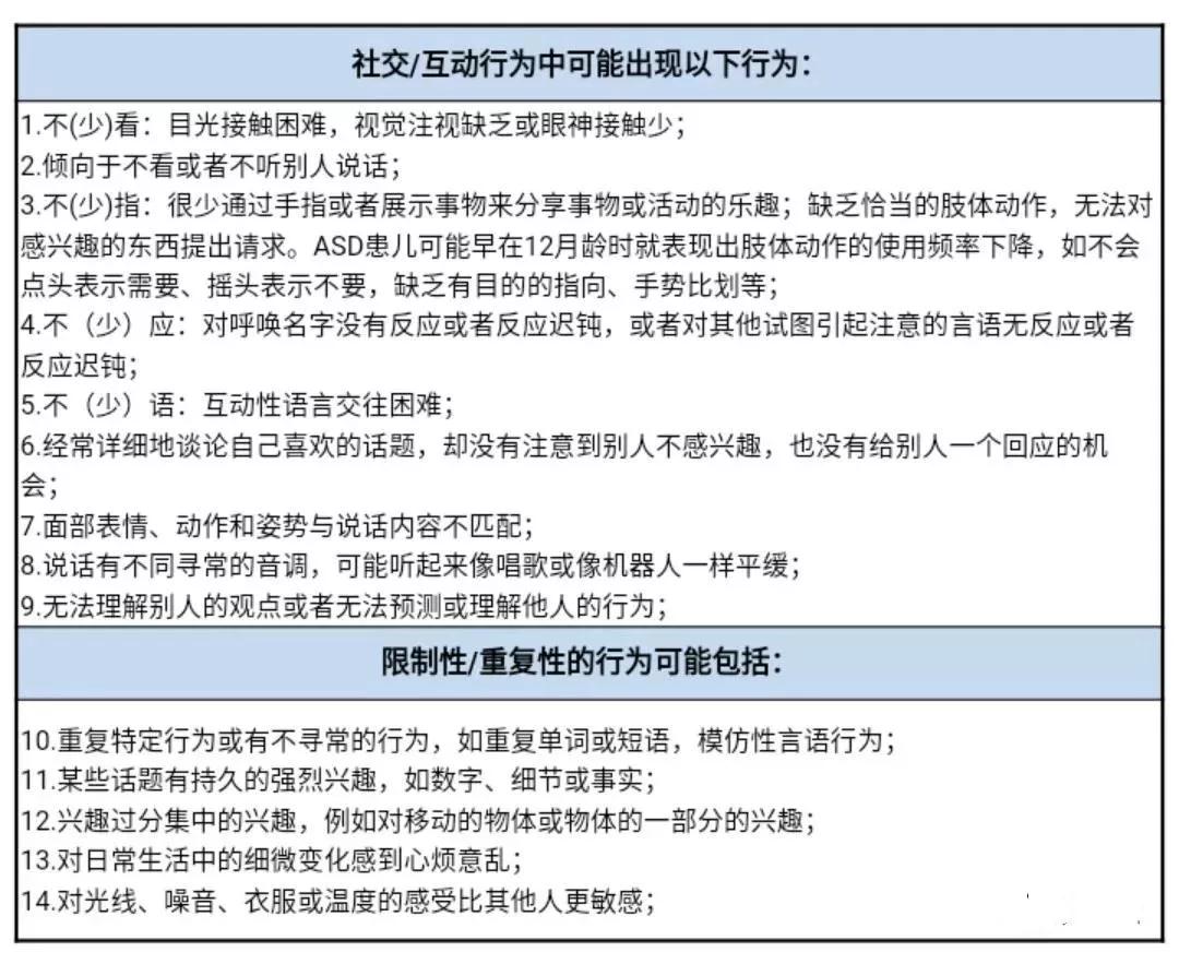 广泛性发育障碍患者早期表现