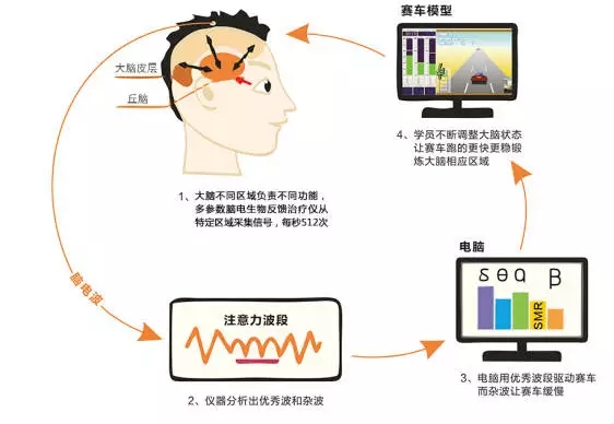 成都儿童康复中心,成都儿童康复医院