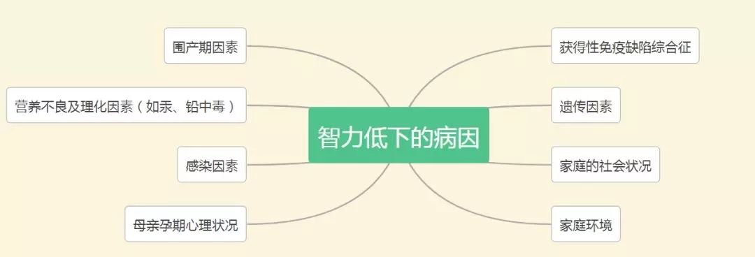 成都儿童康复中心,成都儿童康复医院