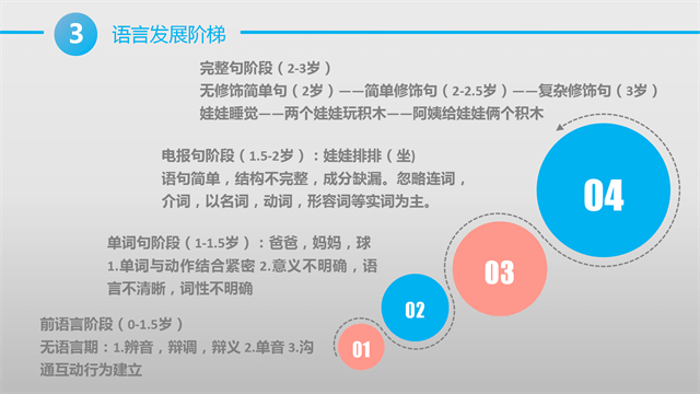 0-3岁孩子语言发展历程