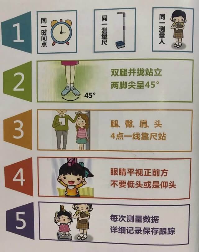 如果发现孩子身高处于偏矮,并且年生长速度明显缓慢,年生长速度计算:1