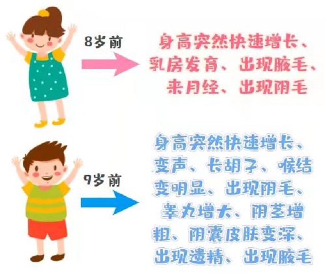 女小孩乳房要看什么科（女小孩乳房要看什么科检查） 女小孩乳房要看什么科（女小孩乳房要看什么科查抄
）《小女孩看乳腺挂什么科》 女科知识