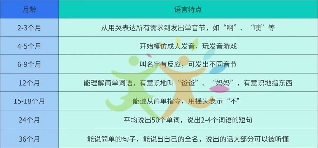 孩子不说话，家长干着急！儿童语言发育迟缓的3个误区