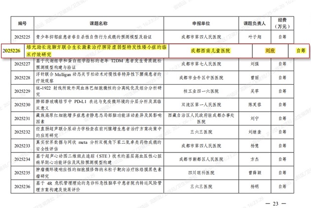 《关于下达2025年成都市医学科研课题立项项目的通知》文件截图4.jpg