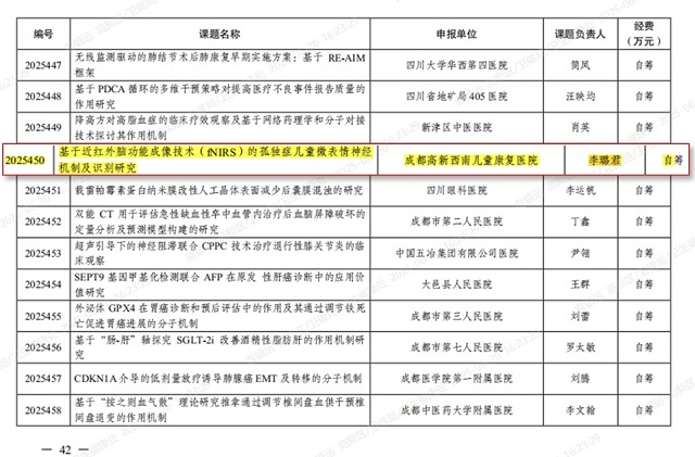 《关于下达2025年成都市医学科研课题立项项目的通知》文件截图3.jpg