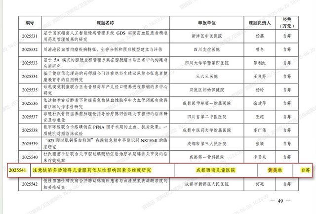 《关于下达2025年成都市医学科研课题立项项目的通知》文件截图1.jpg
