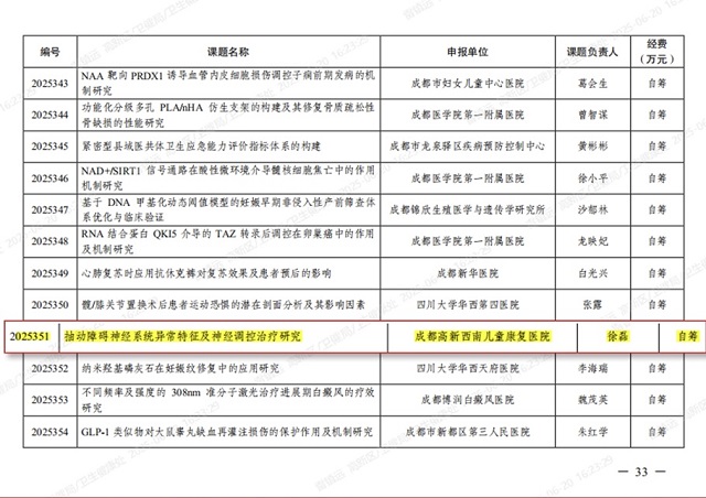 《关于下达2025年成都市医学科研课题立项项目的通知》文件截图2.jpg